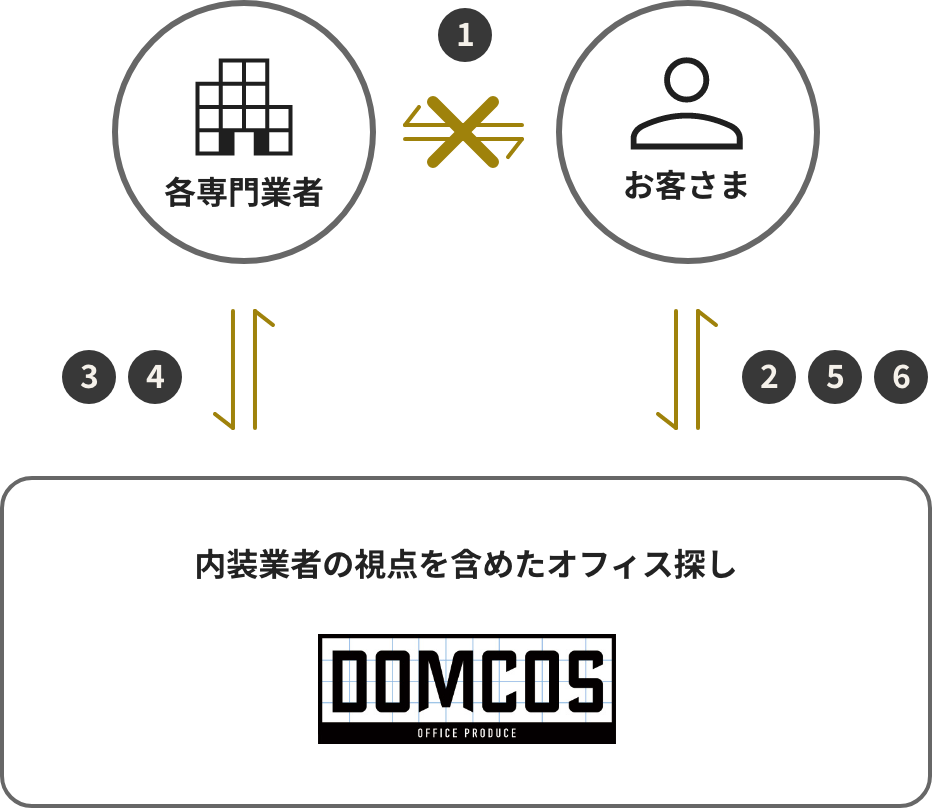 発注フロー